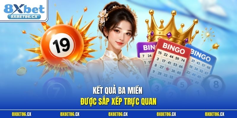 Kết quả ba miền được sắp xếp trực quan